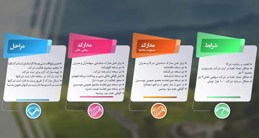 مدارک شرکت در اردبیل