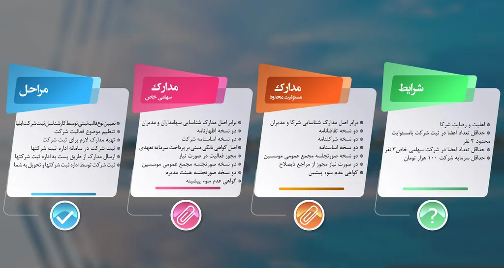 مدارک ثبت شرکت در بندرعباس