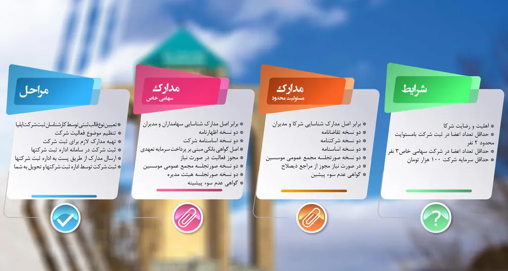 مدارک ثبت شرکت در همدان