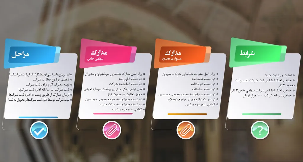 مدارک ثبت شرکت در قزوین