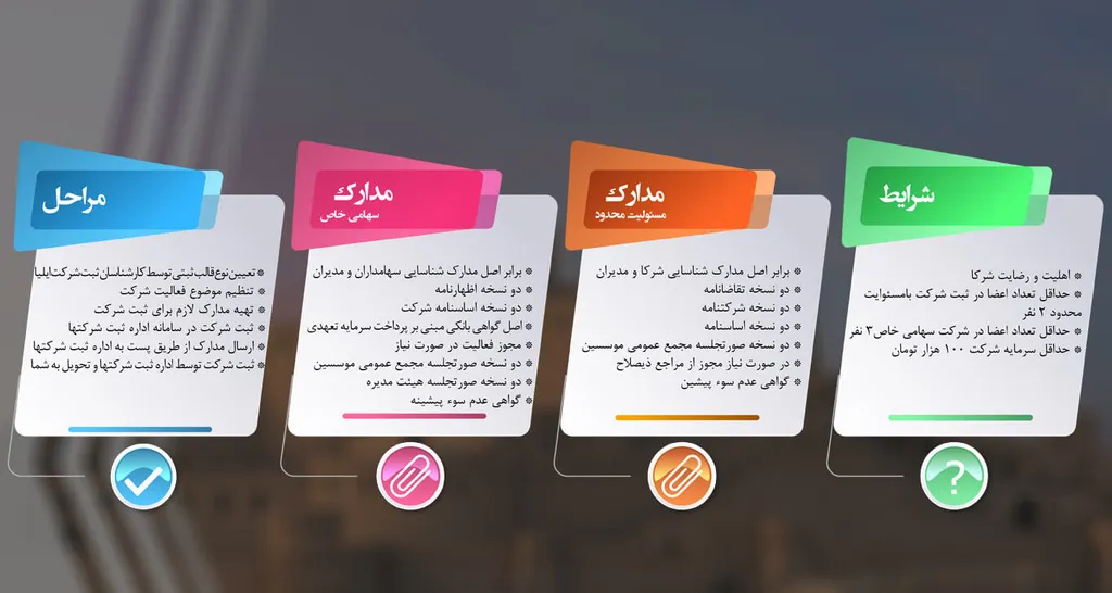 مدارک لازم جهت ثبت شرکت در کرمان