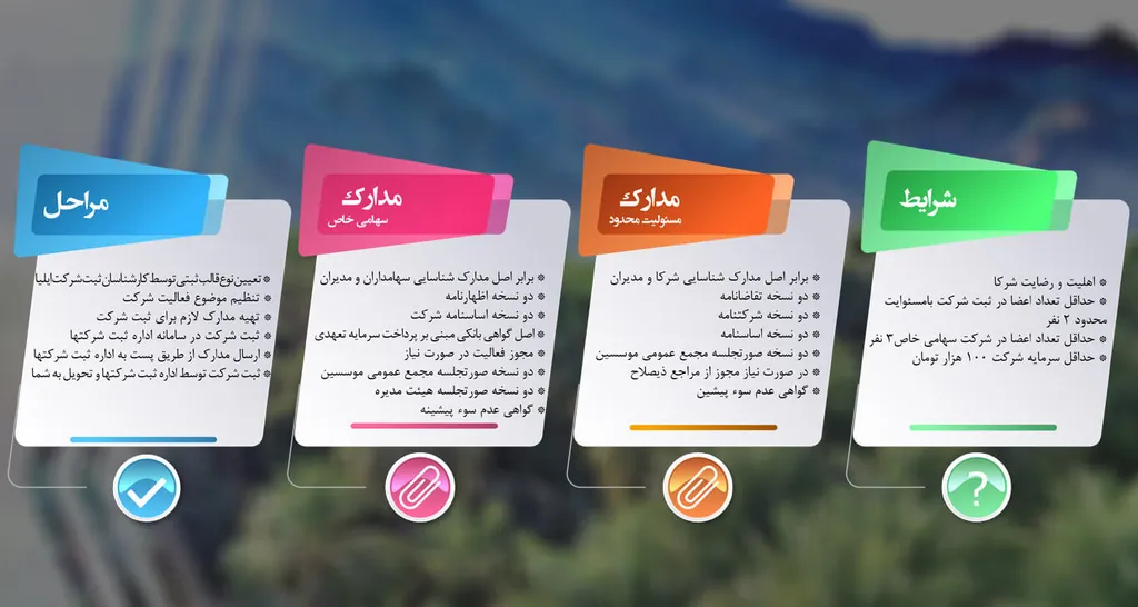 مدارک مورد نیاز جهت ثبت شرکت در زاهدان