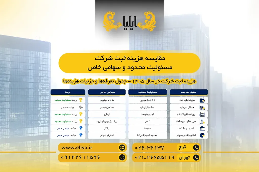 مقایسه هزینه ثبت شرکت مسئولیت محدود و سهامی خاص