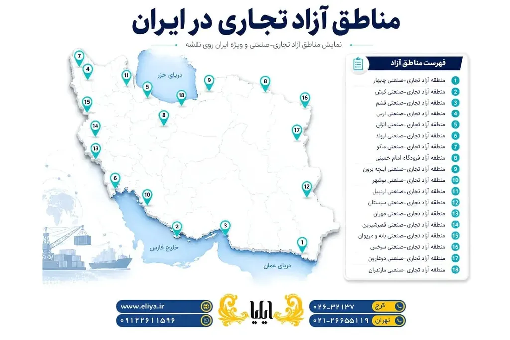 مناطق آزاد تجاری در ایران