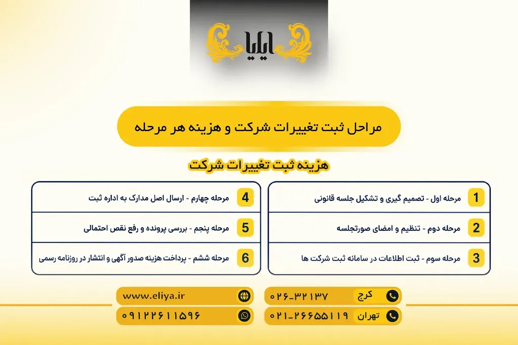 مراحل ثبت تغییرات شرکت و هزینه هر مرحله