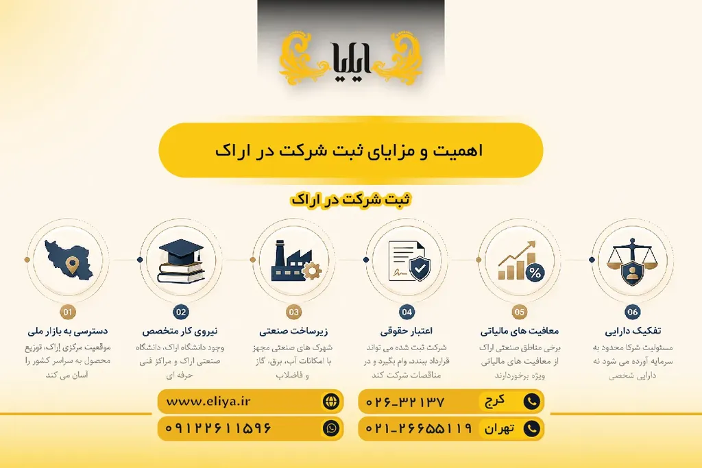 اهمیت و مزایای ثبت شرکت در اراک