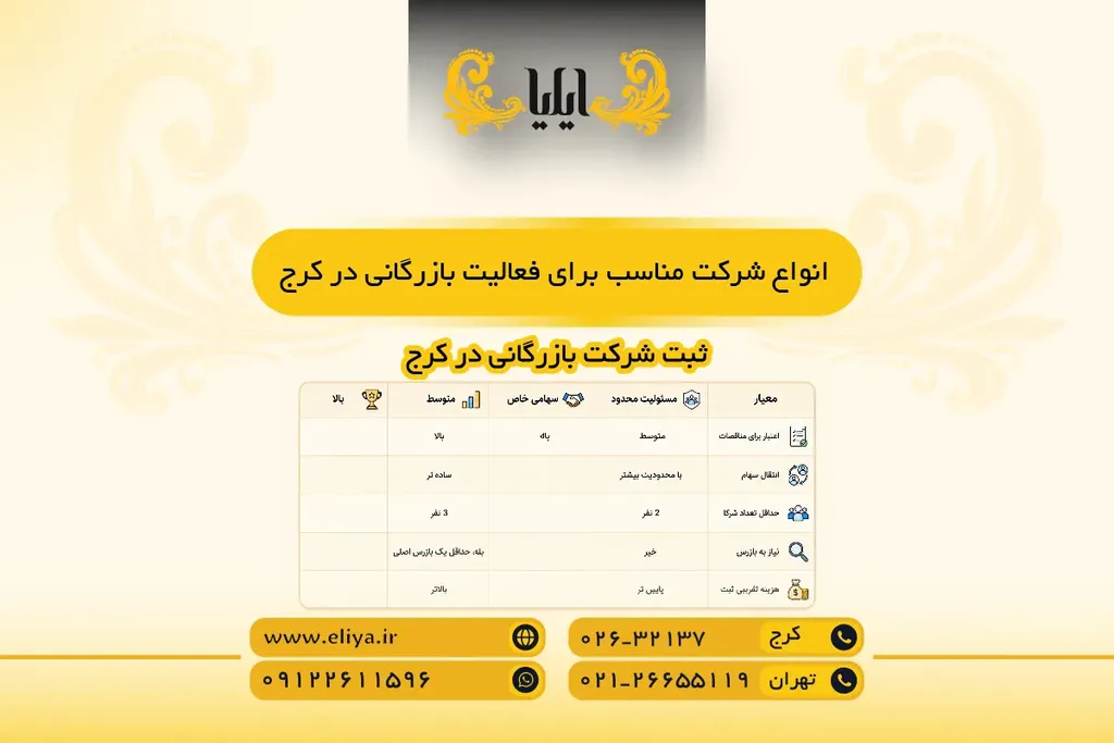 انواع شرکت مناسب برای فعالیت بازرگانی در کرج