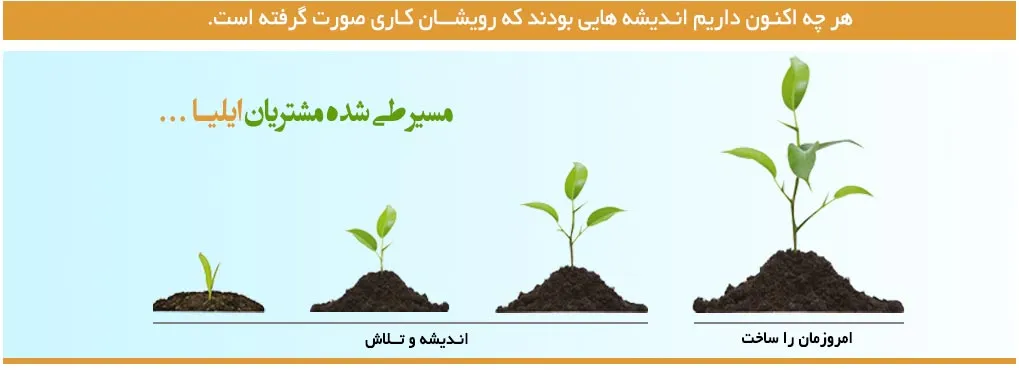 تاریخچه حقوق تجارت در ایران