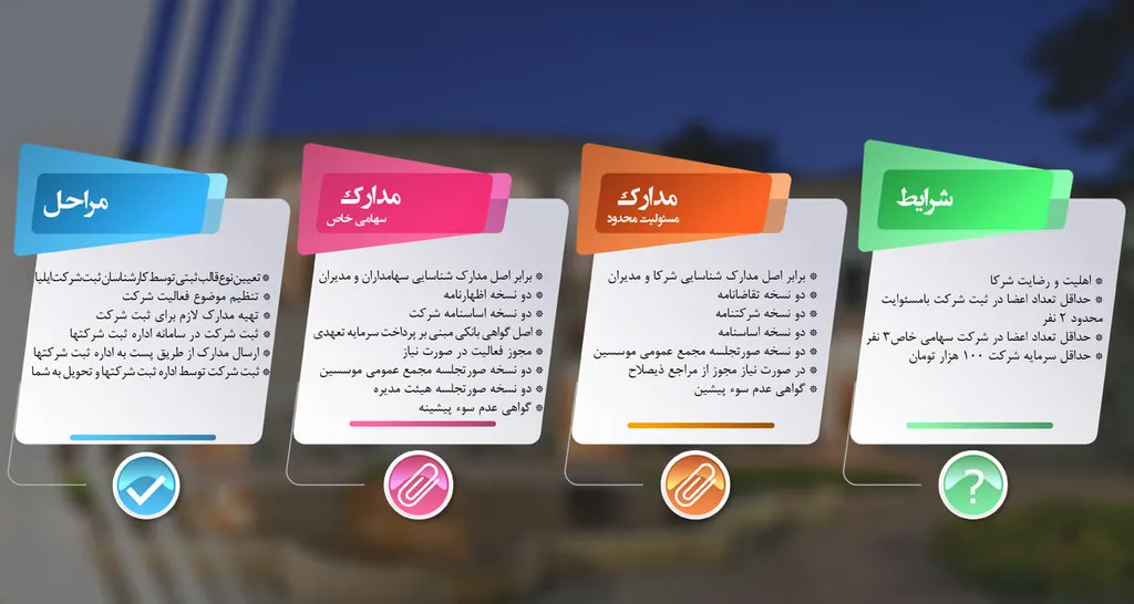 مدارک ثبت شرکت در بیرجند