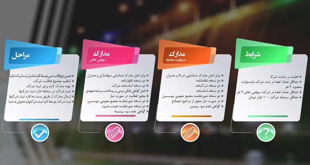 مدارک ثبت شرکت در اهواز