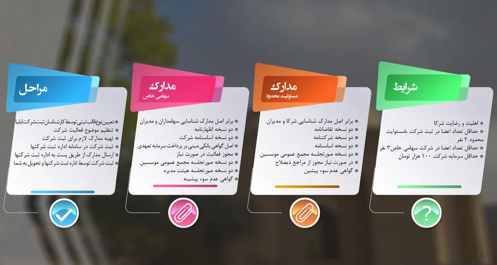 مدارک ثبت شرکت در اراک