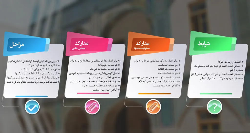 مدارک ثبت شرکت در بجنورد