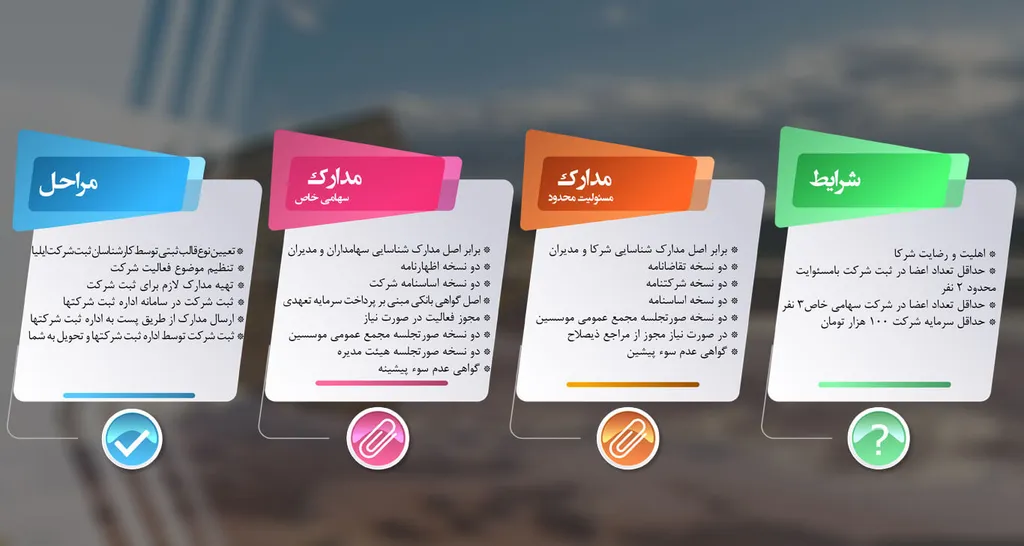 مدارک ثبت شرکت در ارومیه