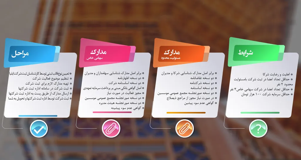 مدارک لازم جهت ثبت شرکت در ساری