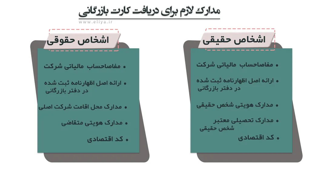 انواع اخذ کارت بازرگانی در کرج