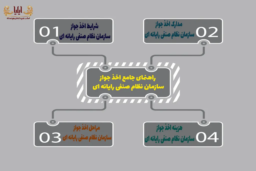 راهنمای جامع اخذ جواز سازمان نظام صنفی رایانه ای