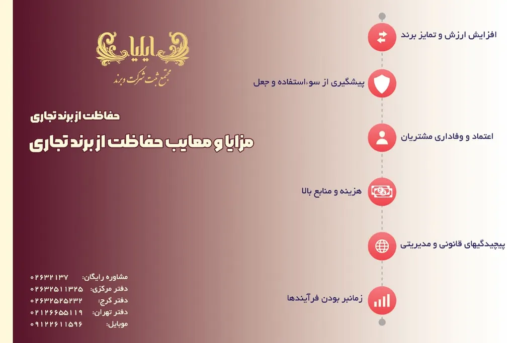 مزایا و معایب حفاظت از برند تجاری