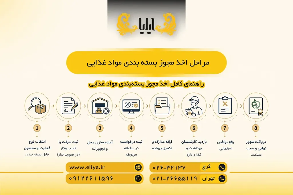مراحل اخذ مجوز بسته بندی مواد غذایی