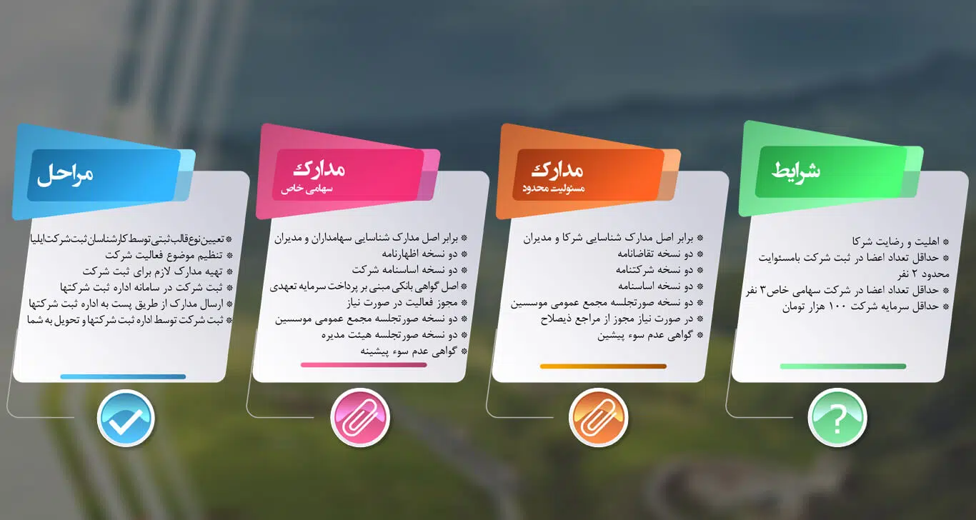 مدارک شرکت در اردبیل