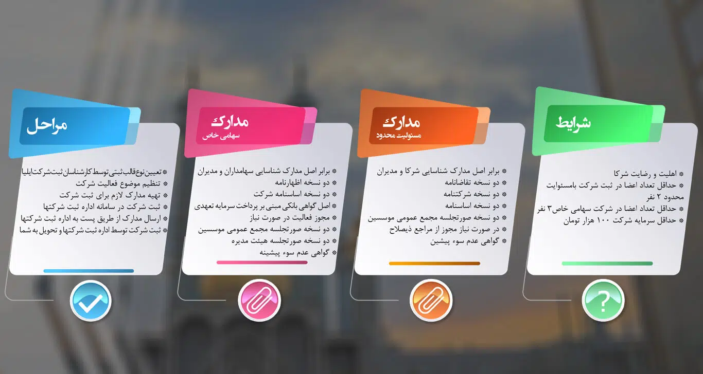 مدارک لازم جهت ثبت شرکت در قم