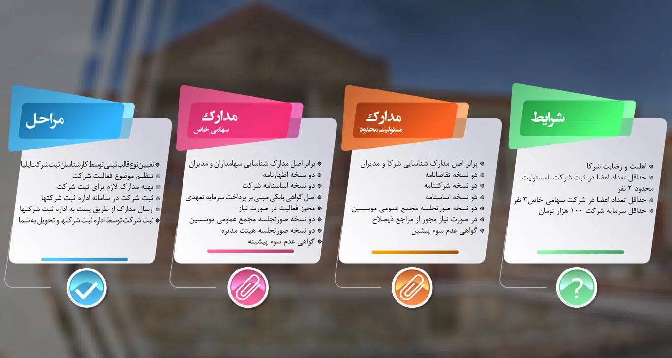 مراحل ثبت شرکت در تبریز