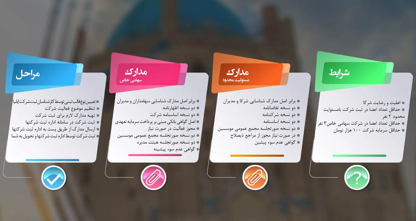 مدارک لازم جهت ثبت شرکت در زنجان