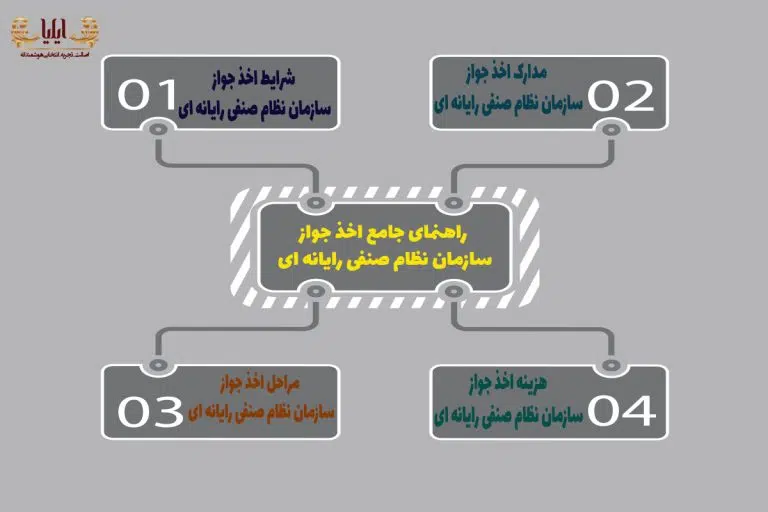 راهنمای جامع اخذ جواز سازمان نظام صنفی رایانه ای