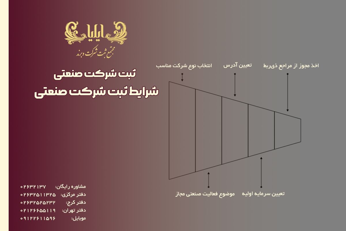 شرایط ثبت شرکت صنعتی
