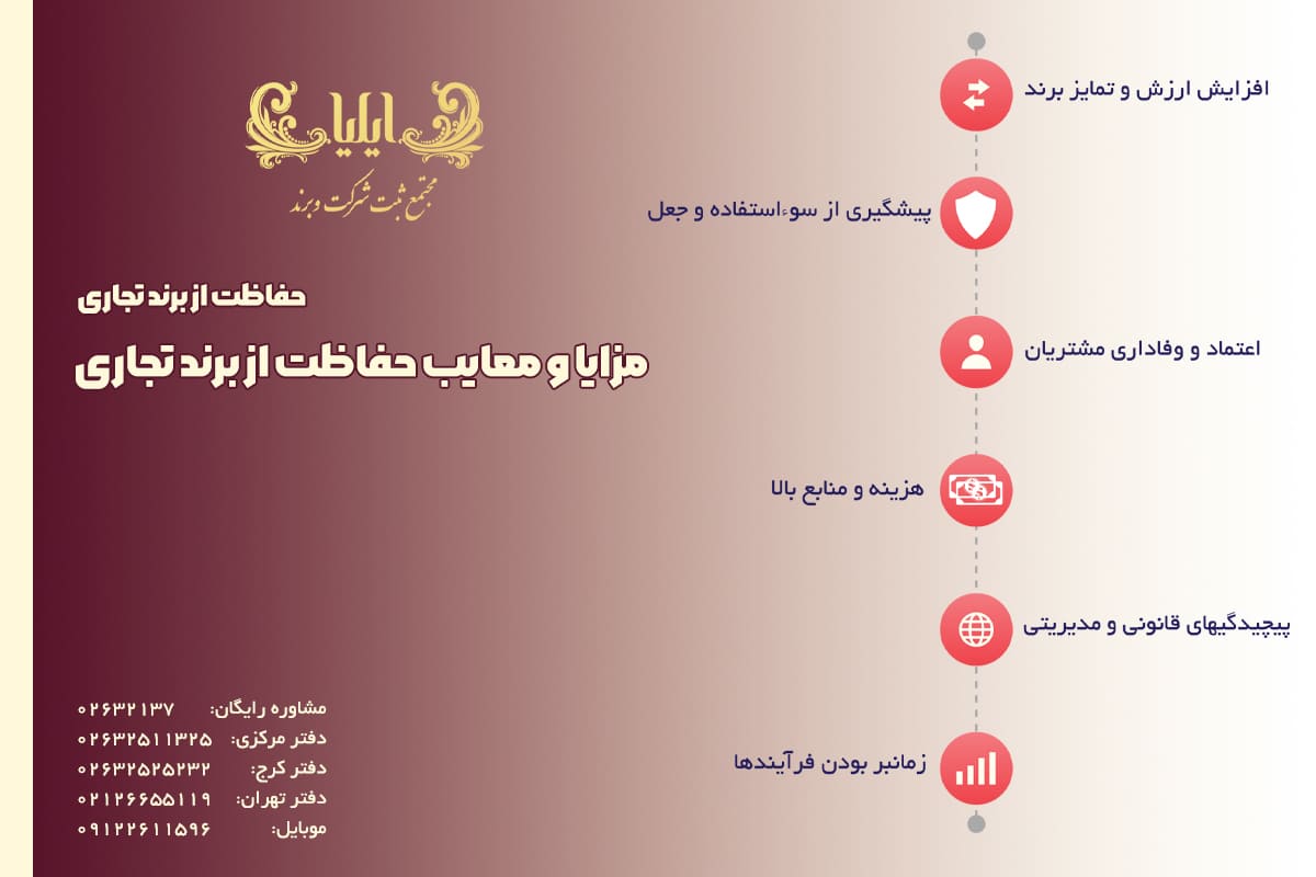 مزایا و معایب حفاظت از برند تجاری